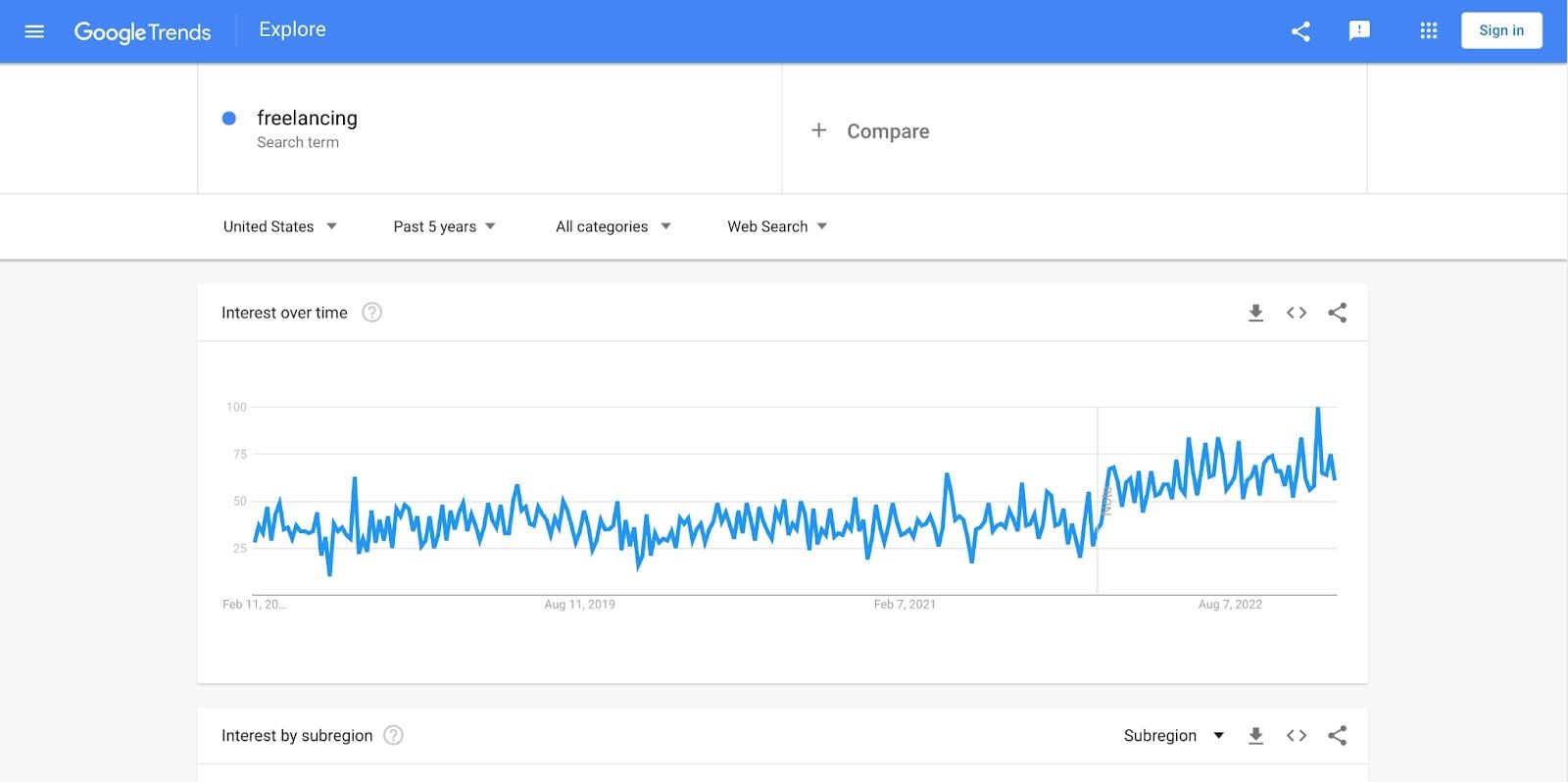 Freelancing trends