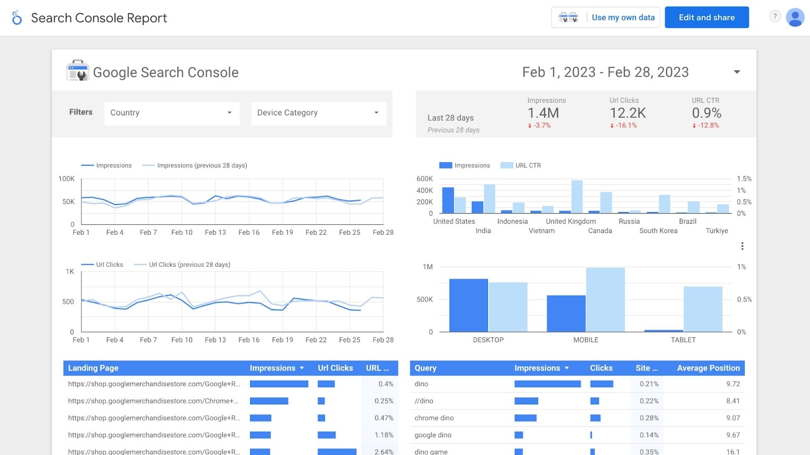 Looker Studio dashboard