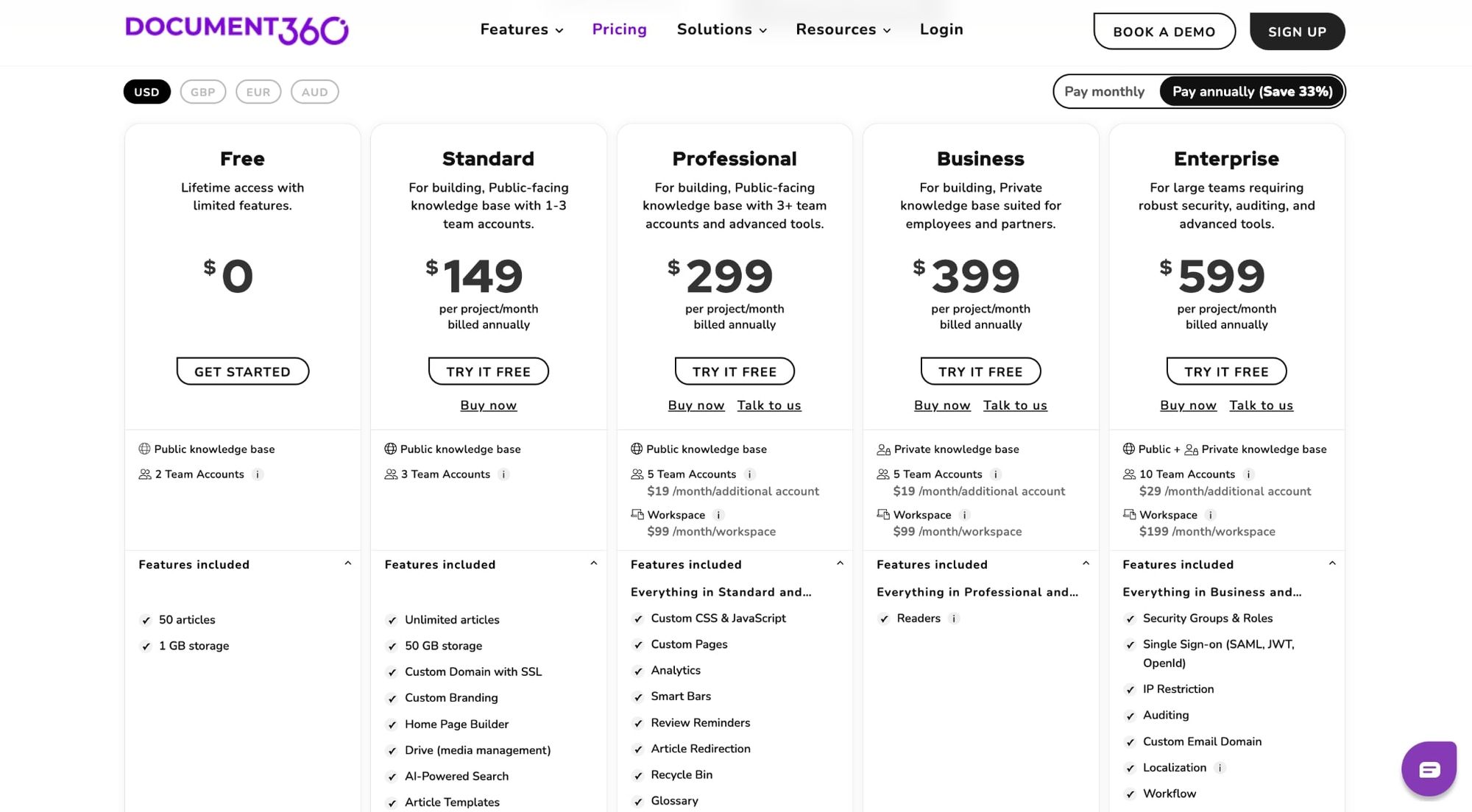 Document360 pricing