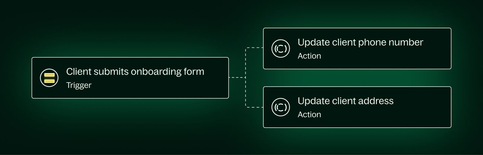 Accounting firm automation