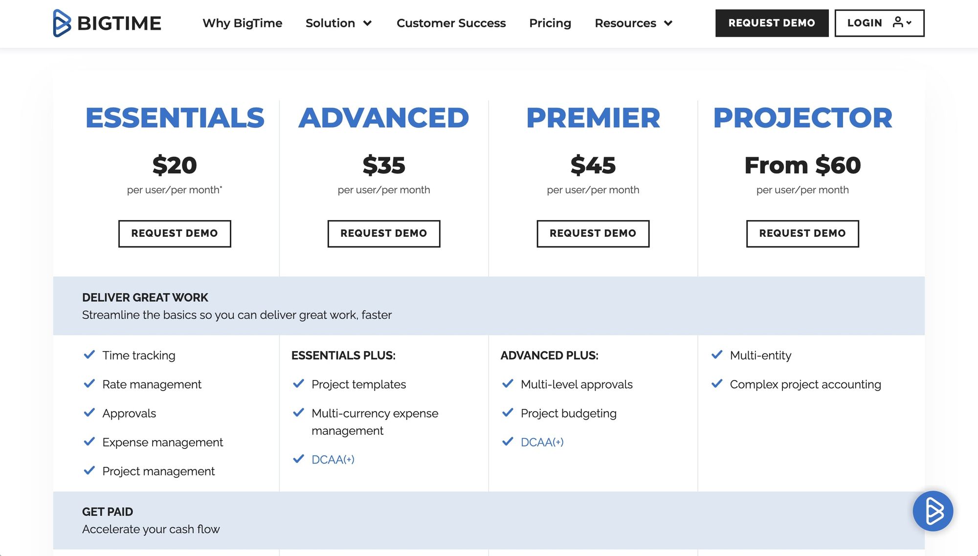 BigTime pricing plans