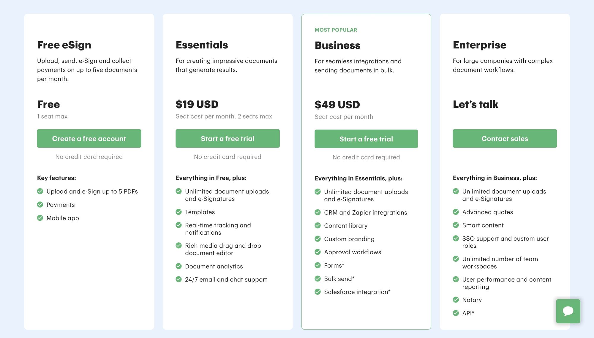 PandaDoc pricing