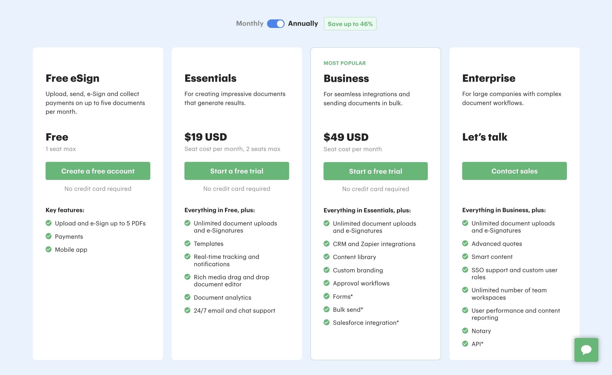 PandaDoc pricing