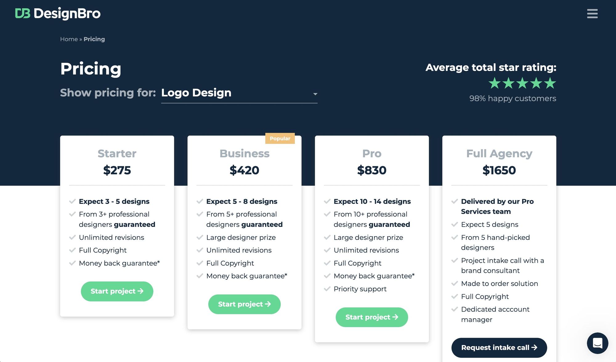 16 best productized service examples you can copy