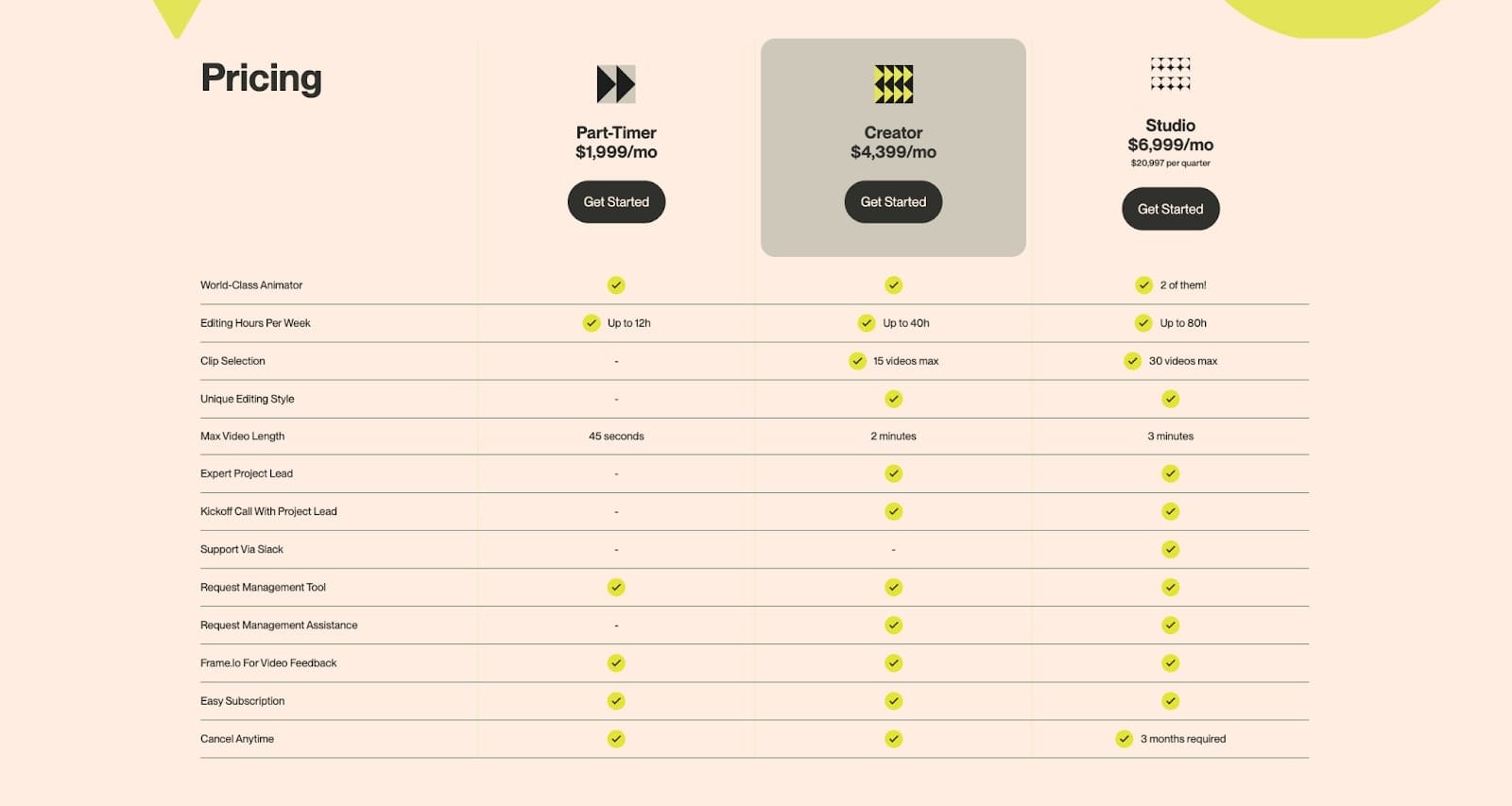 ViralCuts' productized pricing plans