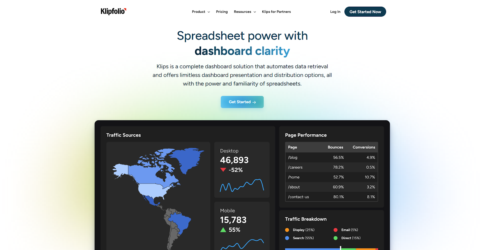 Klipfolio dashboard homepage showing traffic sources, page performance, and traffic breakdown metrics